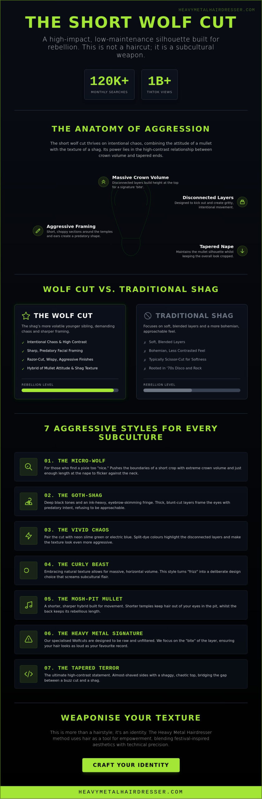 Short Wolf Cut Ideas: 7 Aggressive Ways to Wear the Ultimate Alt-Style