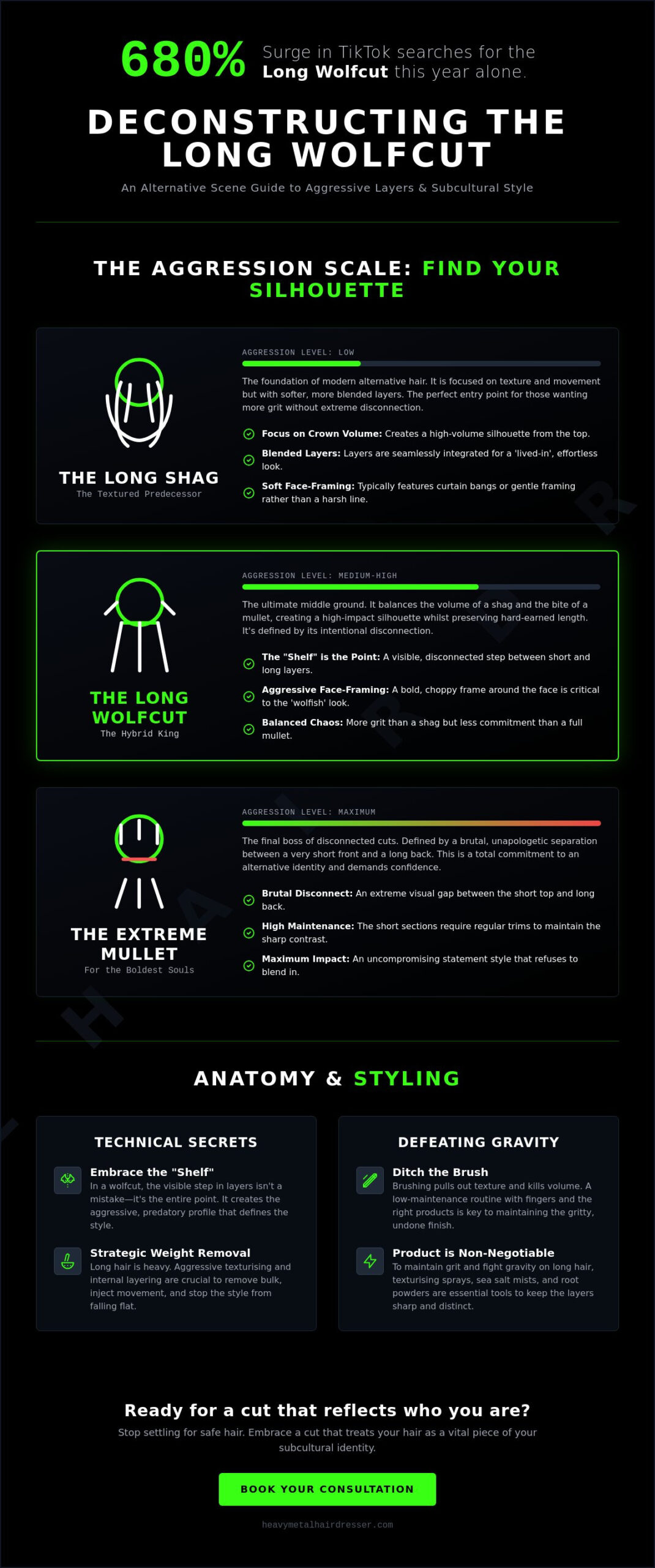 The Long Wolfcut: Mastering Aggressive Texture without Losing Your Length