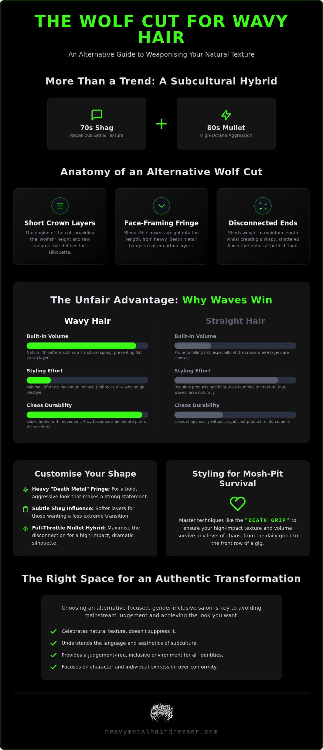 The Wolf Cut for Wavy Hair: Unleashing Aggressive Texture and Subcultural Grit
