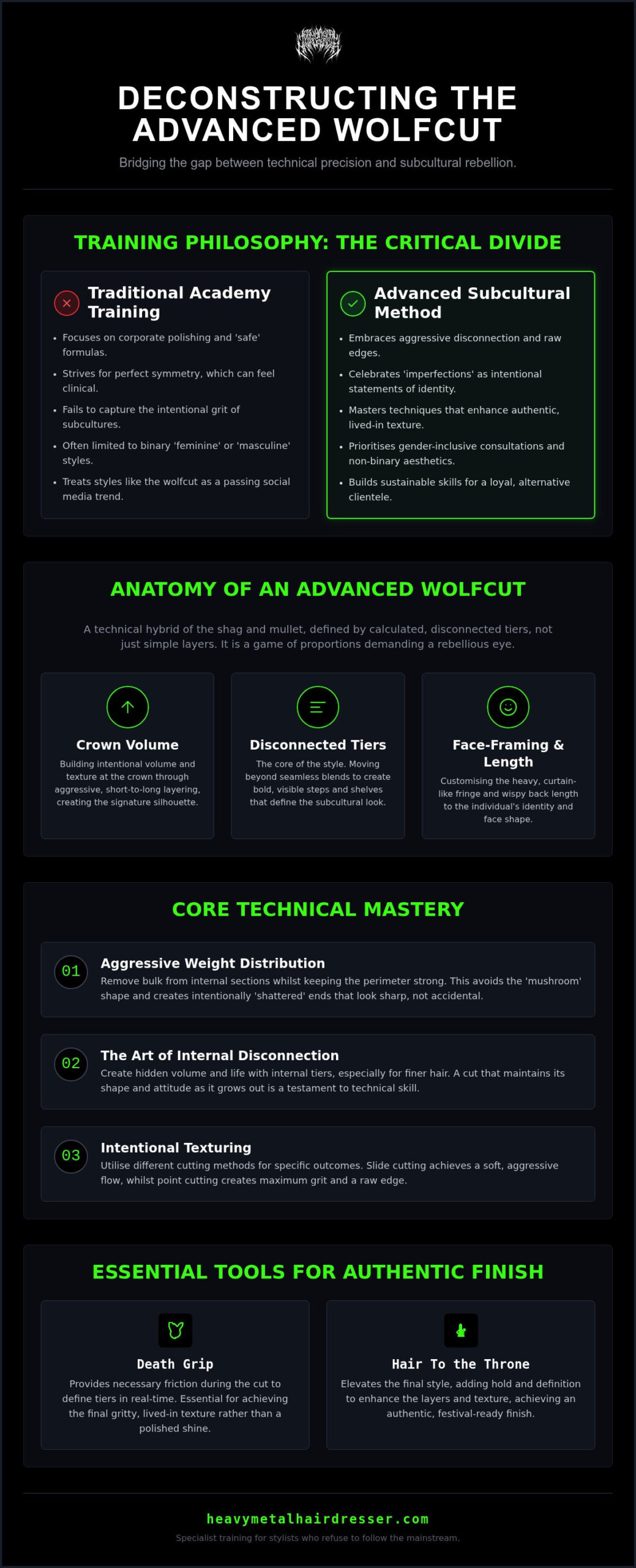 Advanced Wolfcut Training UK: Master the Art of Subcultural Grit